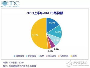 中国IT安全软件市场展望 未来五年网络与信息安全软件开发将实现25.6%年复合增长率