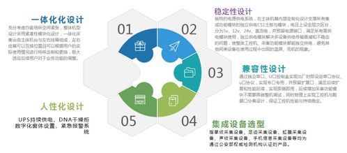 人体信息一体化采集仪 网络与信息安全软件的开发挑战与对策